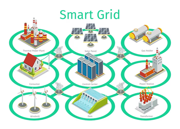 Smart Grid and Energy Infrastructure Investments